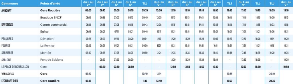 Principales Départs Depuis Annonay
