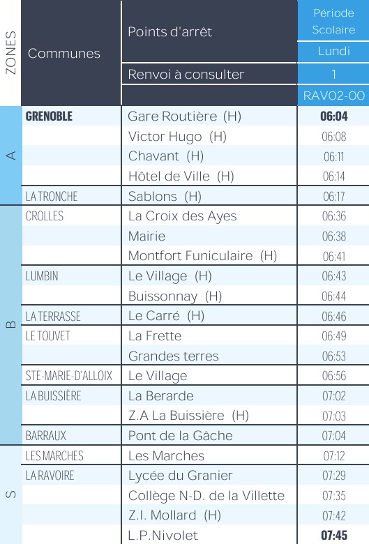 Principaux Départs Depuis Grenoble 1