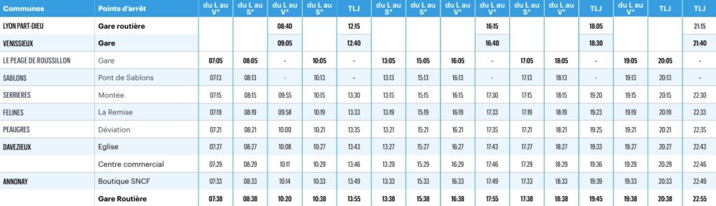 Principaux Départs Depuis Le Péage De Roussillon
