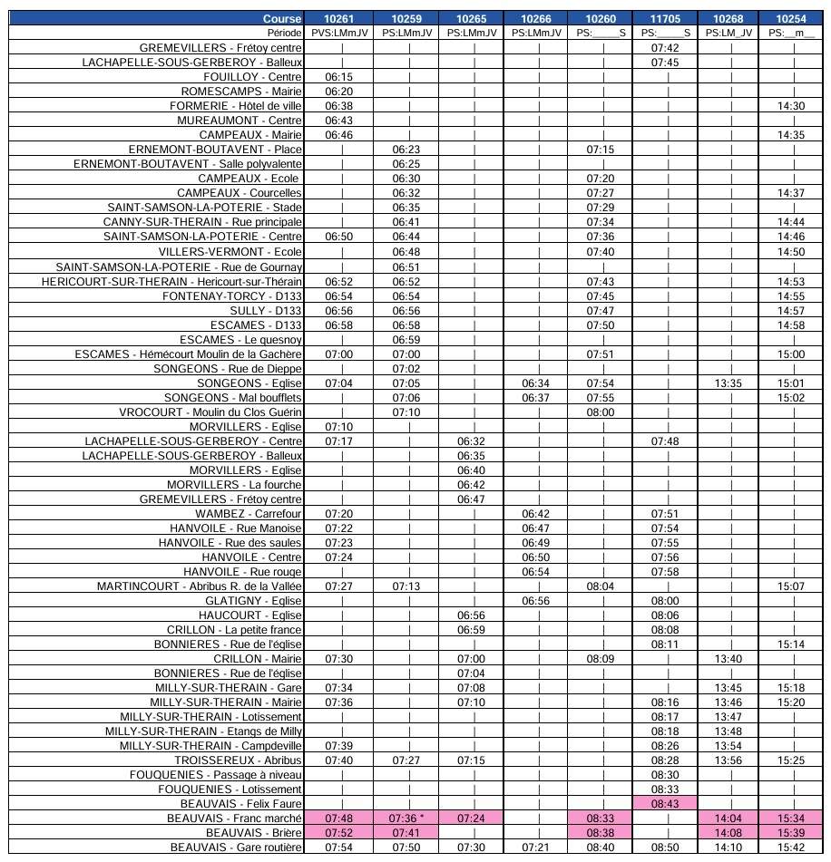 Bus Ligne 612 Campeaux – Beauvais Routière