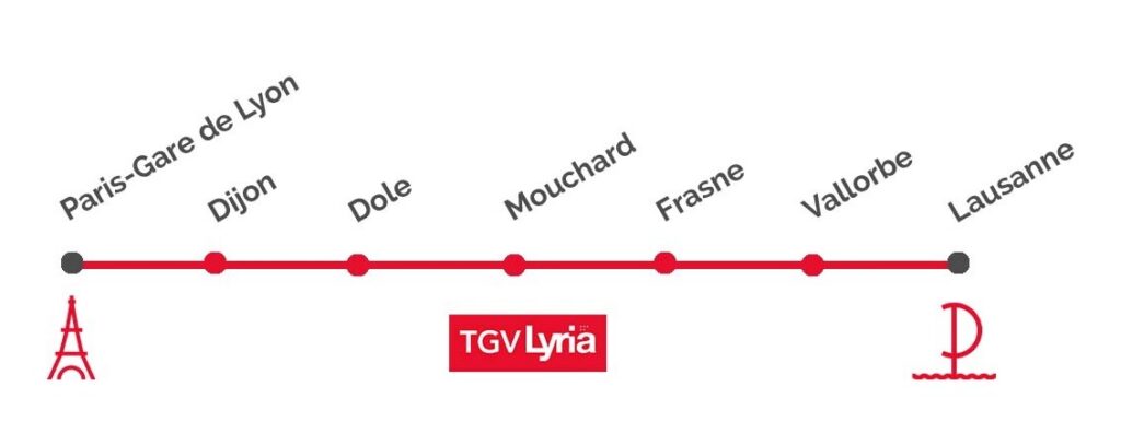 Paris Lausanne En Tgv Lyria