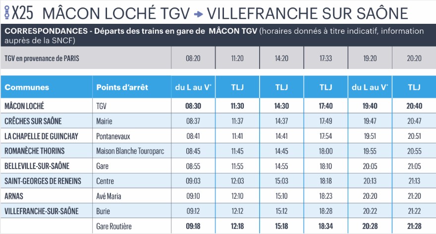 Bus Ligne X25 Mâcon Loché Tgv – Villefranche Sur Saône