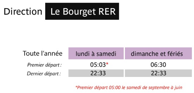 Bus Ligne 146 Les Bosquets – Le Bourget Rer Routière 1