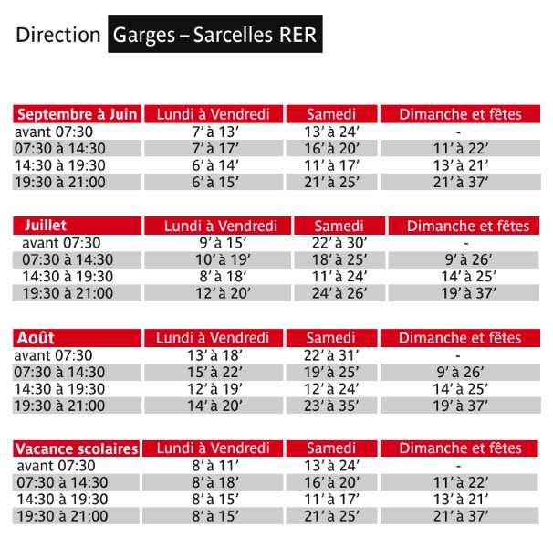 Bus Ligne 252 Gare De Garges–sarcelles – Porte De La Chapelle Routière 2