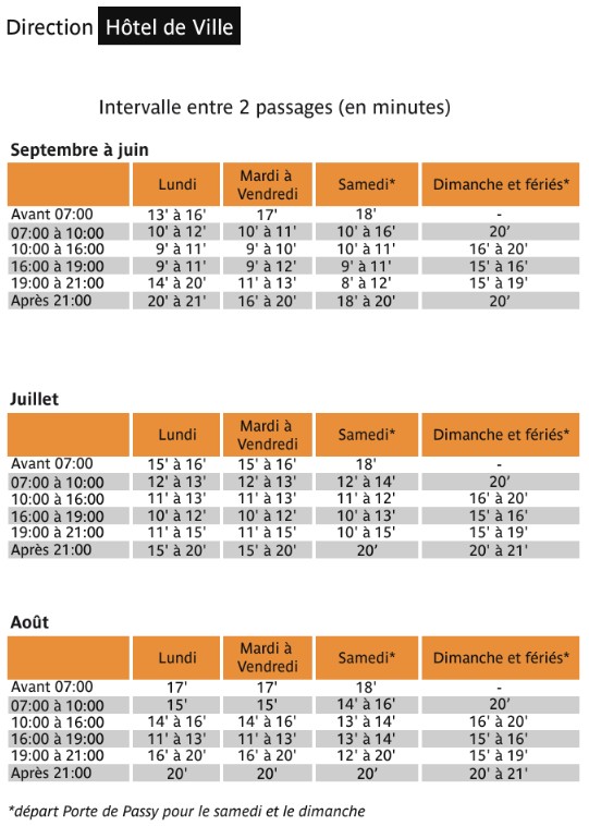 Bus Ligne 70 Suresnes De Gaulle – Hôtel De Ville Routière 2