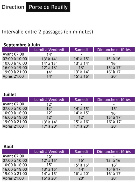 Bus Ligne 87 Invalides – Porte De Reuilly Routière 2