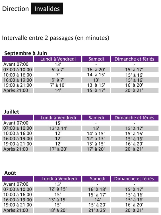 Bus Ligne 87 Porte De Reuilly – Invalides Routière 2