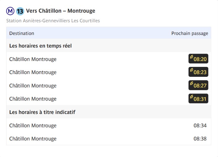 Métro Ligne 13 Asnières Gennevilliers Les Courtilles – Châtillon Montrouge