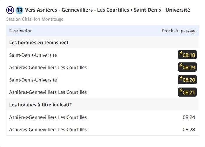 Métro Ligne 13 Châtillon Montrouge – Gennevilliers Les Courtilles Ou Saint Denis – université