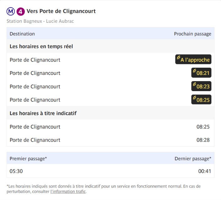 Métro Ligne 4 Bagneux–lucie Aubrac – Porte De Clignancourt