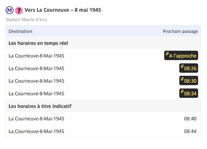 Métro Ligne 7 Mairie D'ivry – La Courneuve 8 Mai 1945