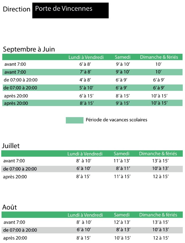 Tram T3b Porte Dauphine – Porte De Vincennes 2