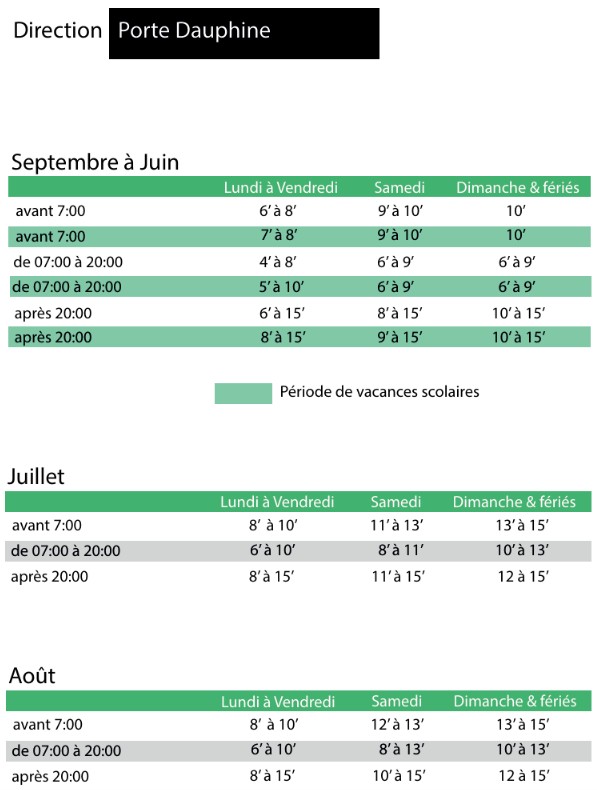 Tram T3b Porte De Vincennes – Porte Dauphine 2