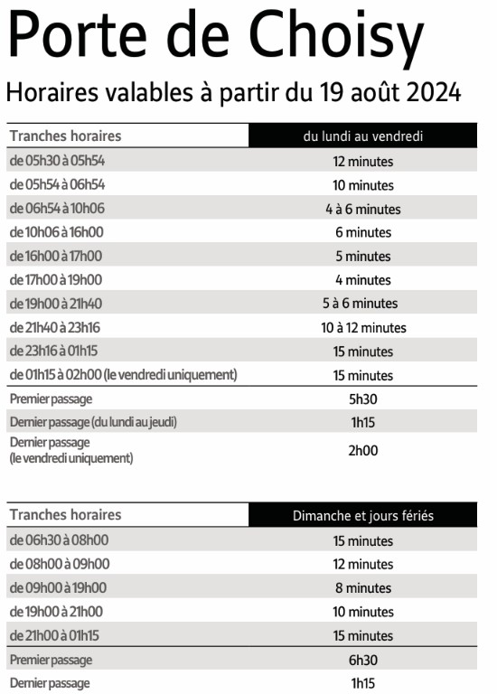 Tram T9 Porte De Choisy – Orly – Gaston Viens 1