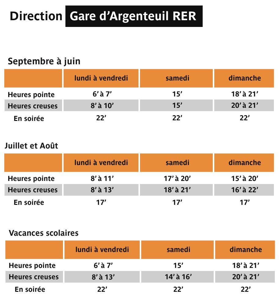 Bus Ligne 272 Gare De Sartrouville Rer – Gare D’argenteuil Routière 2