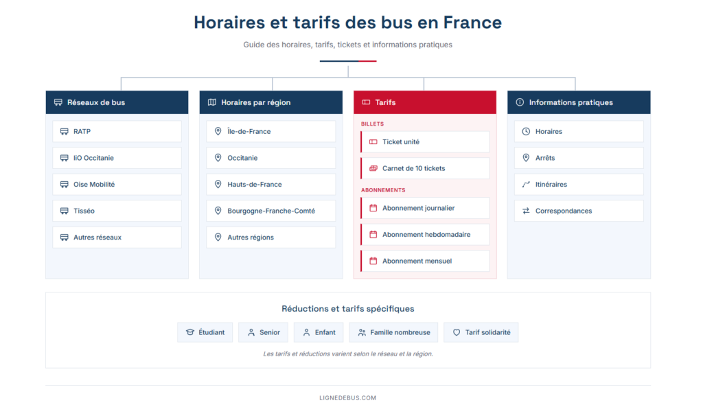 Horaires Bus En France
