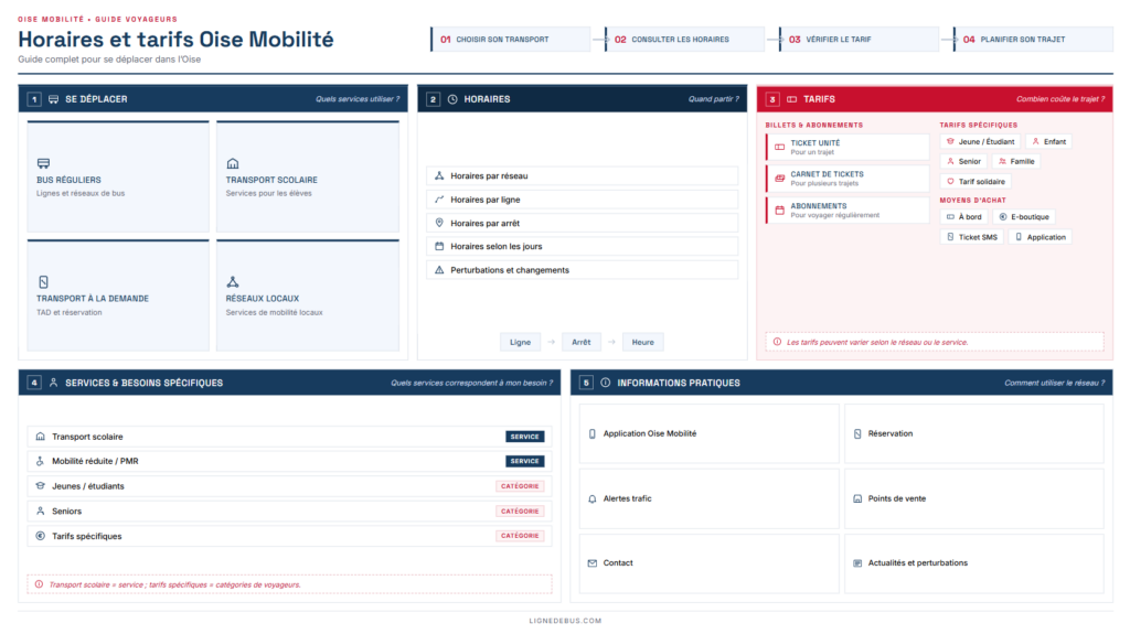 Oise Mobilite